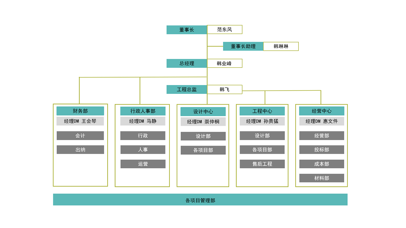 厂房改造