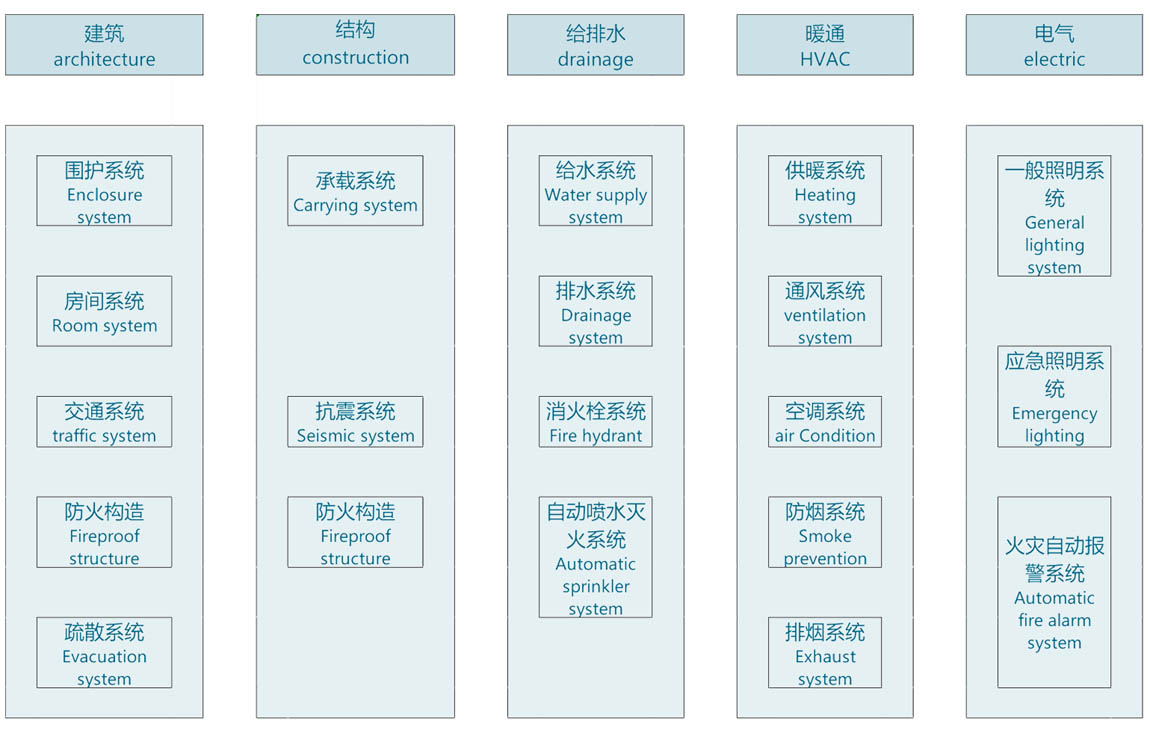 净化车间复合系统